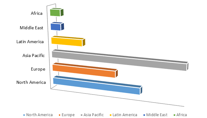 Global Automotive Lighting Market Size, Share, Trends, Industry Statistics Report